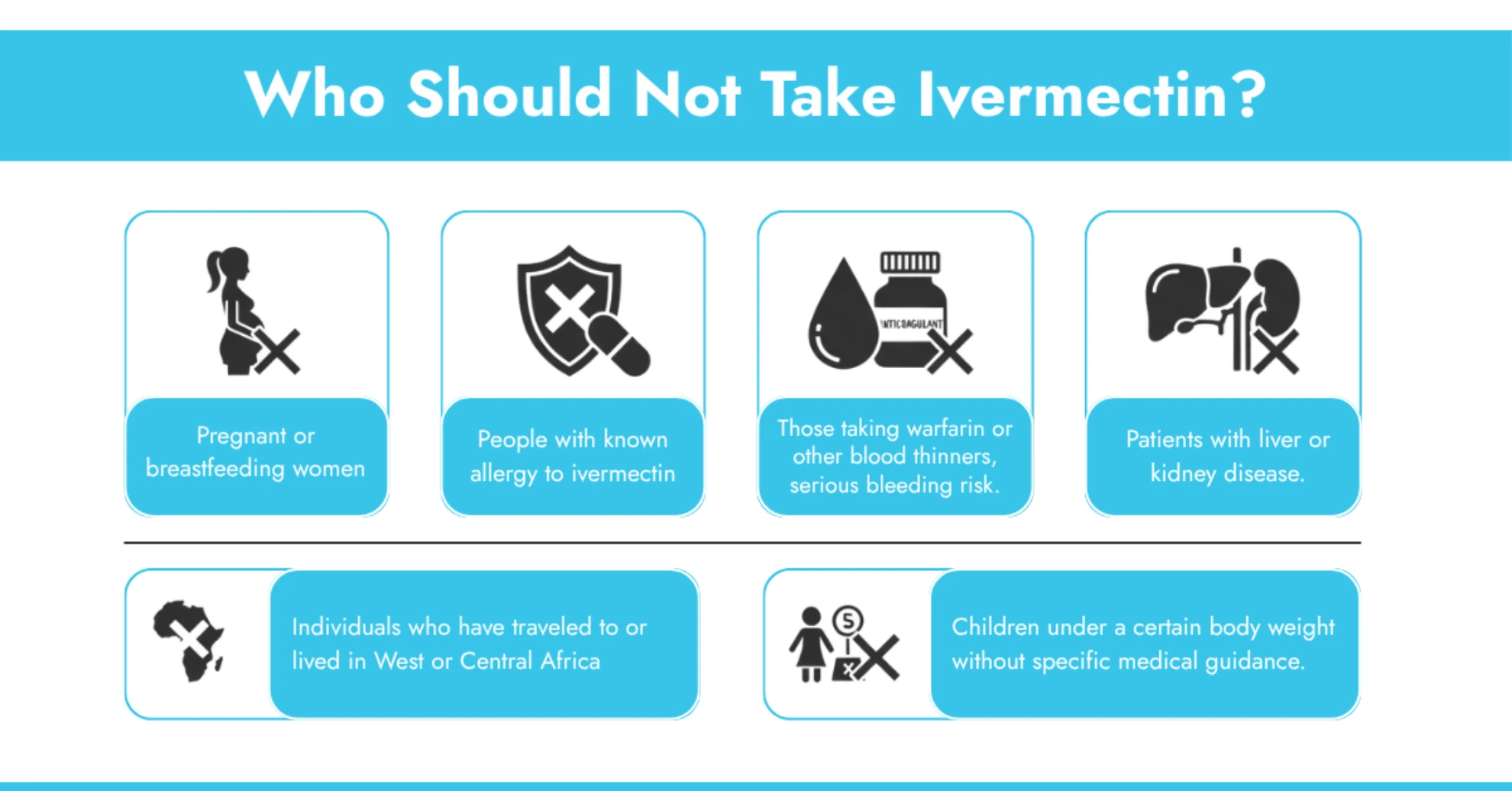 Who Should Not Take Ivermectin