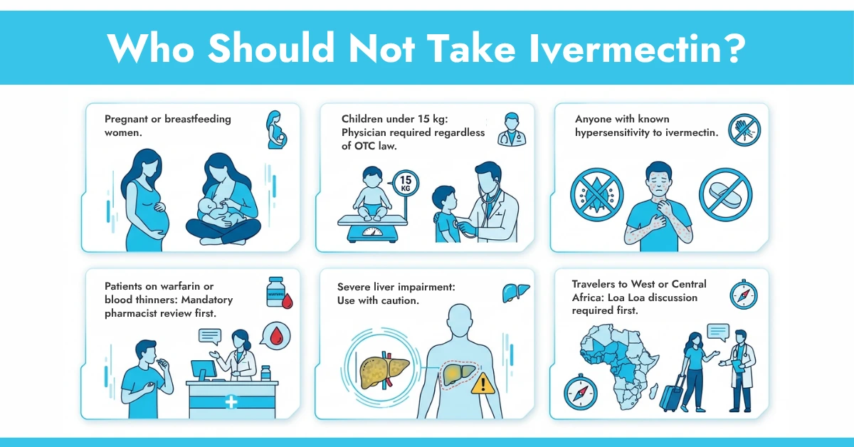 Who Should Not Take Ivermectin