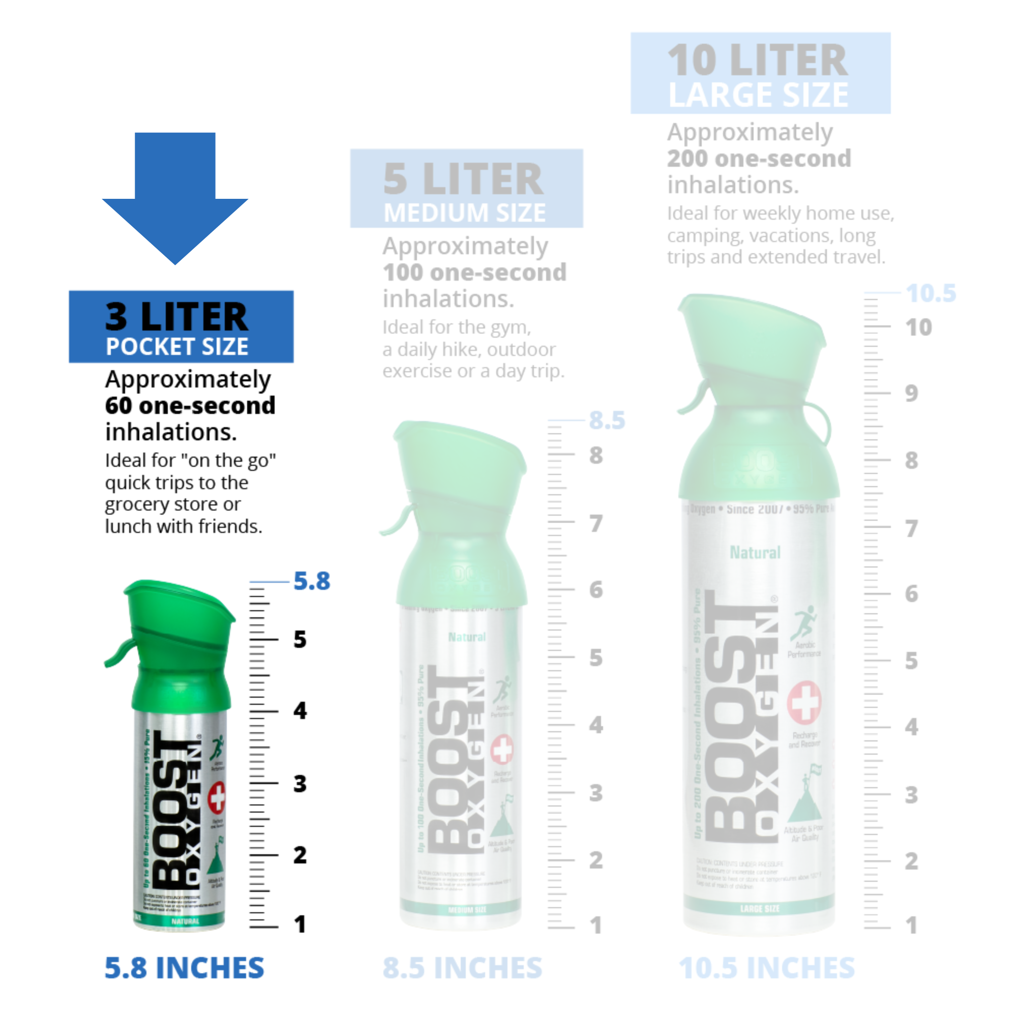 Boost Oxygen Pocket Size Revive Peppermint 3L Can - Image 6