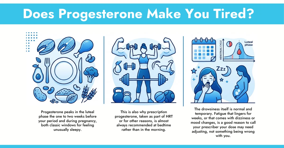 Does Progesterone Make You Tired