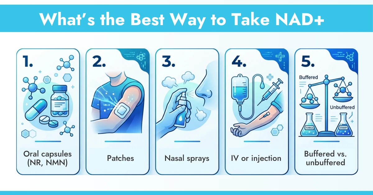 What’s the Best Way to Take NAD+
