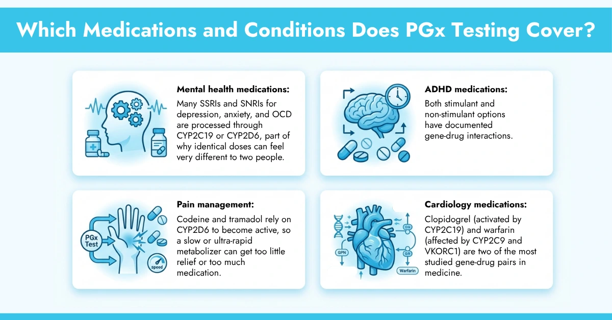 Which Medications and Conditions Does PGx Testing Cover