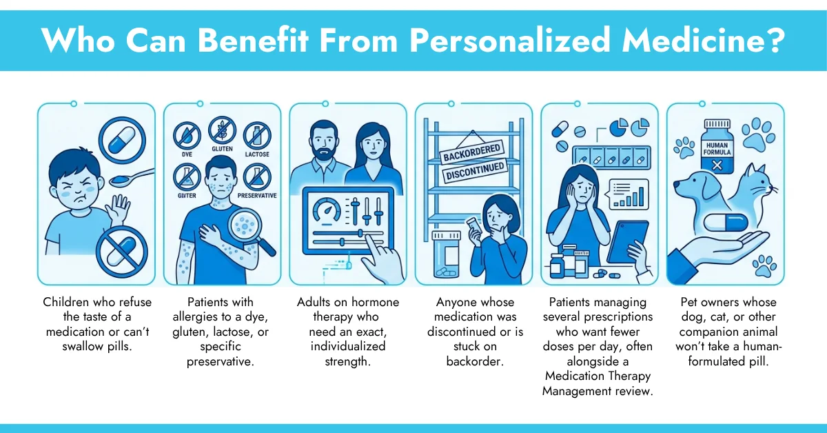 Who Can Benefit From Personalized Medicine