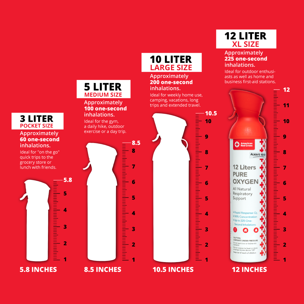 Boost Oxygen + American Red Cross | Extra Large 12L Canister - Image 4