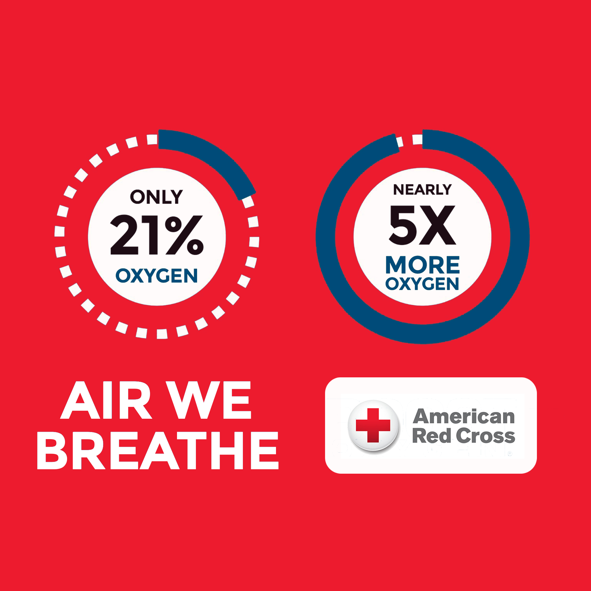 Boost Oxygen + American Red Cross | Extra Large 12L Canister - Image 3