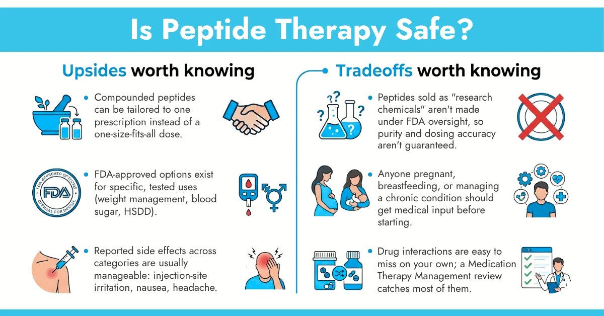 Is Peptide Therapy Safe
