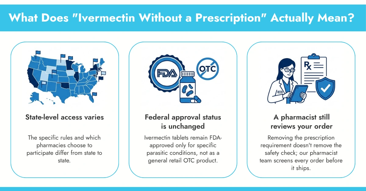 What Does Ivermectin Without a Prescription Actually Mean