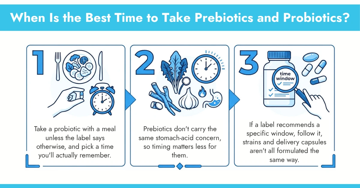 When Is the Best Time to Take Prebiotics and Probiotics
