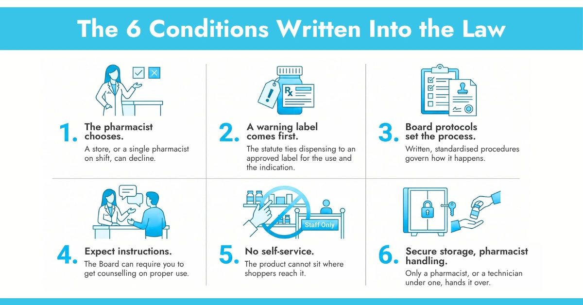 The 6 Conditions Written Into the Law
