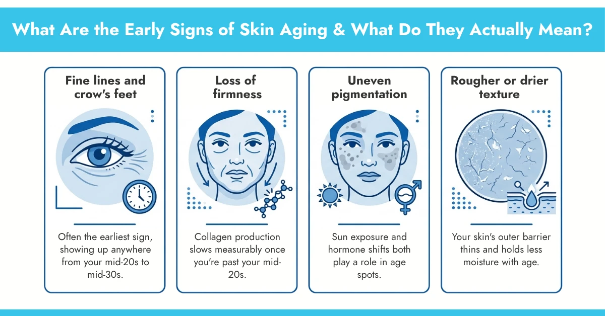 What Are the Early Signs of Skin Aging